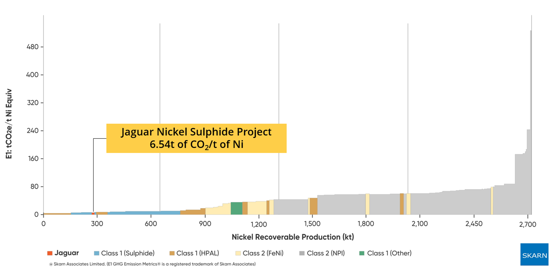 Jaguar Project - GHG Intensity Curve